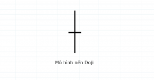 nến doji optimized