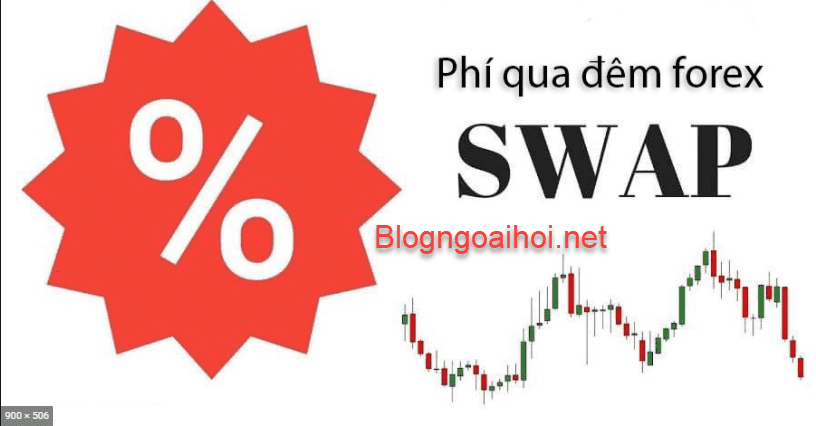 Tìm hiểu phí qua đêm forex-Swap forex