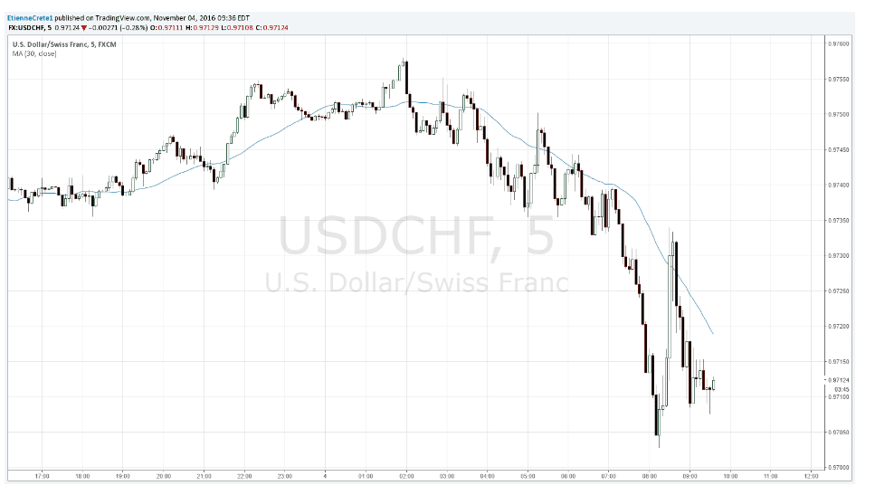 usdchf tin tuc optimized