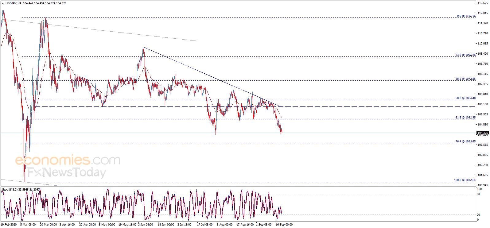 usdjpy 21 9 optimized