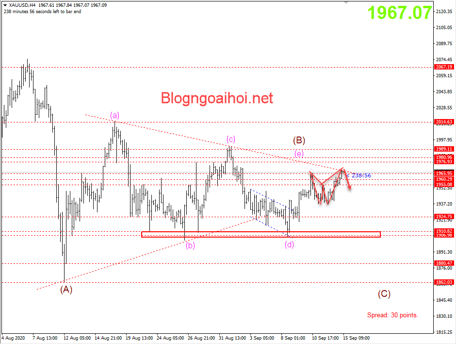 vang cap nhat 15 9 phien au optimized