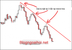 Bài 16: Cách sử dụng trend line trong forex