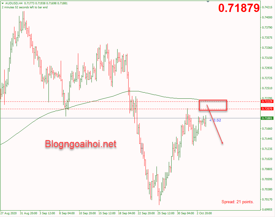 audusd 6 10 suy giam optimized