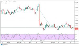 cac yeu to co ban thi truong forex optimized.1