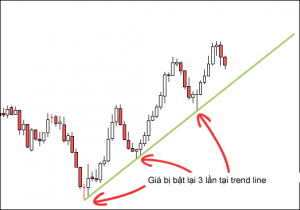 cach su dung trend line trong forex 3 optimized