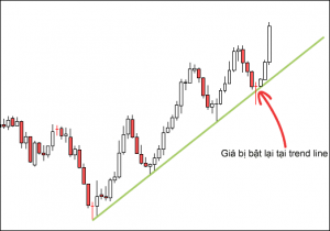 cach su dung trend line trong forex 4 optimized