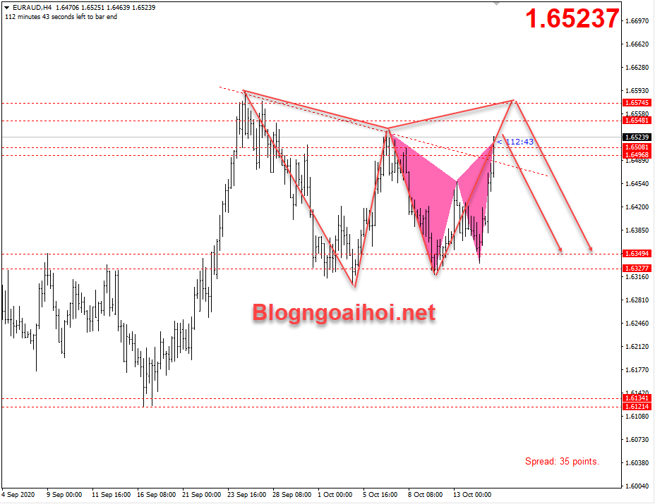 cap nhat euraud phien au 15 10 optimized