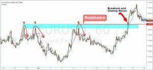 chien luoc giao dich breakout 5 optimized 1