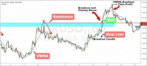 chien luoc giao dich breakout 7 optimized