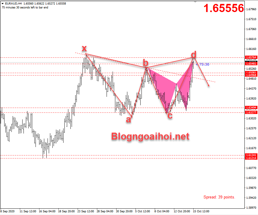 euraud 15 10 phien my optimized