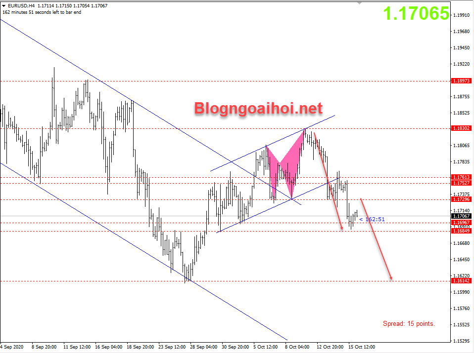 EURUSD 16/10- AB=CD