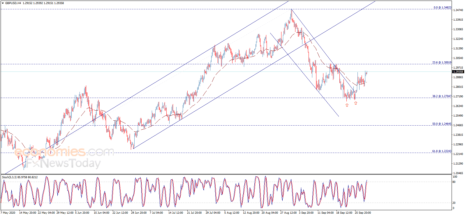 gbpusd 1 10 optimized