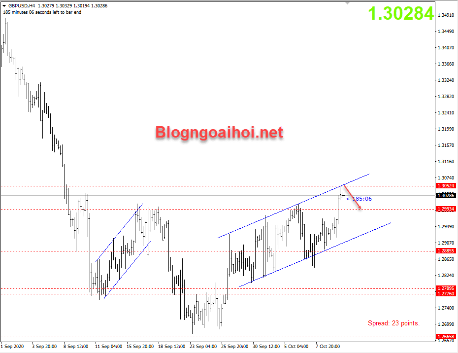 gbpusd 12 10 giam optimized