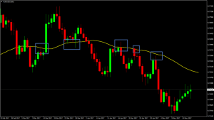 Indicator - hỗ trợ kháng cự ngang dựa vào đỉnh và đáy