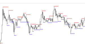 indicator ho tro khang cu ngang 2 optimized