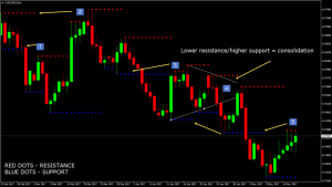 indicator ho tro khang cu ngang 3 optimized