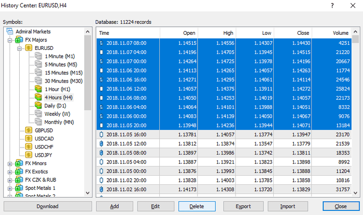 lam moi du lieu mt4 optimized