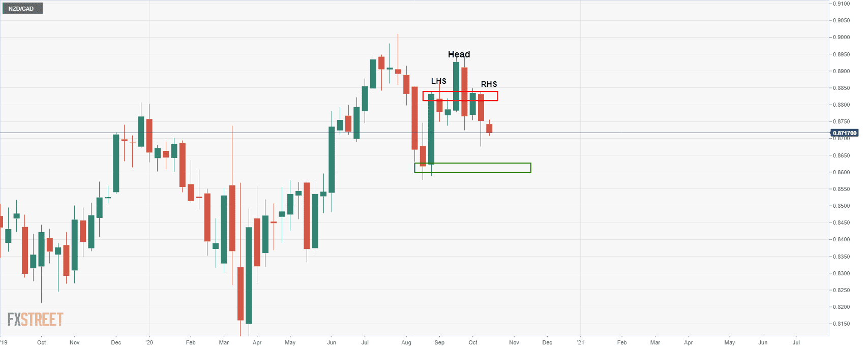 nzd cad 2 optimized