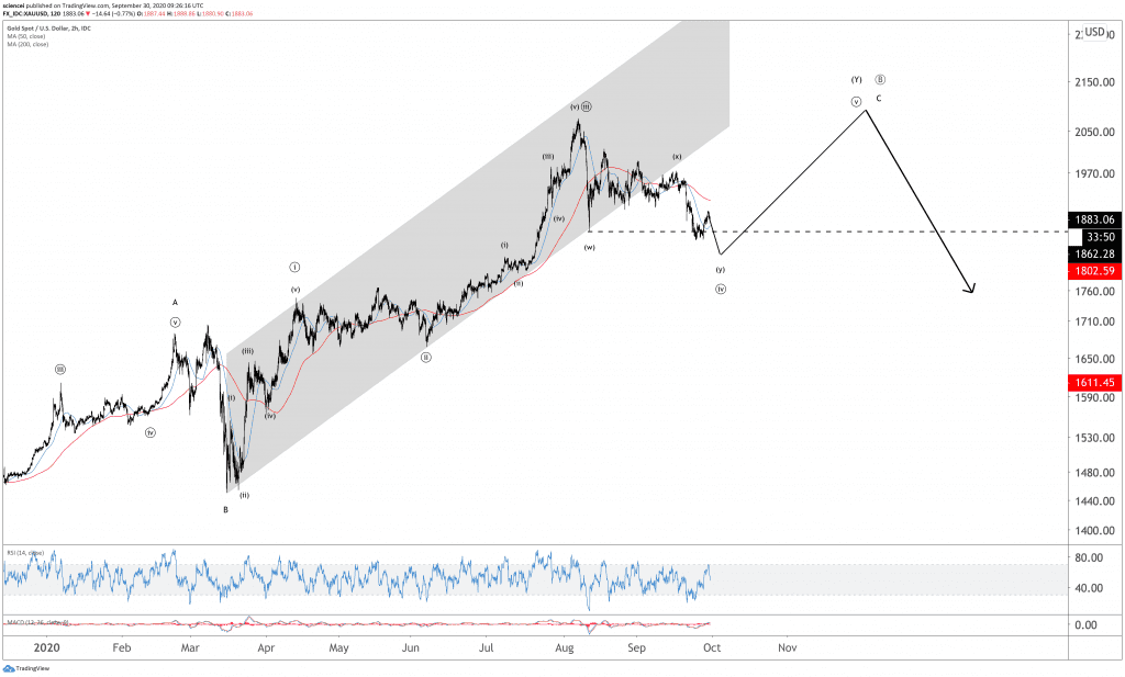 Tham khảo phân tích sóng elliott wave Vàng 2/10