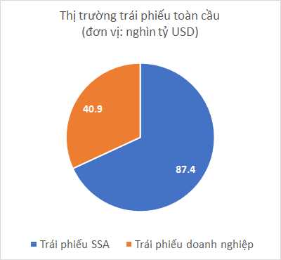 thi truong trai phieu optimized