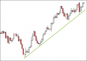 Bài 15: Trend line trong forex là gì?