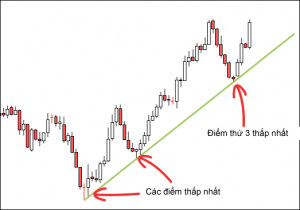 trend line trong forex la gi 4 optimized