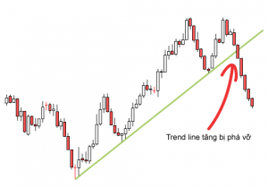 trend line trong forex la gi 5 optimized