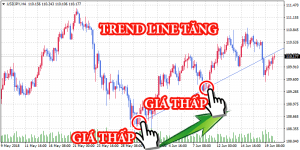 trendline 1 2 optimized