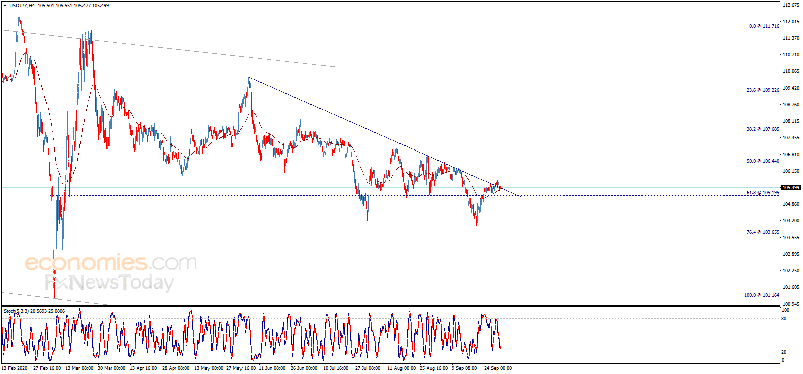 usdjpy 1 10 optimized