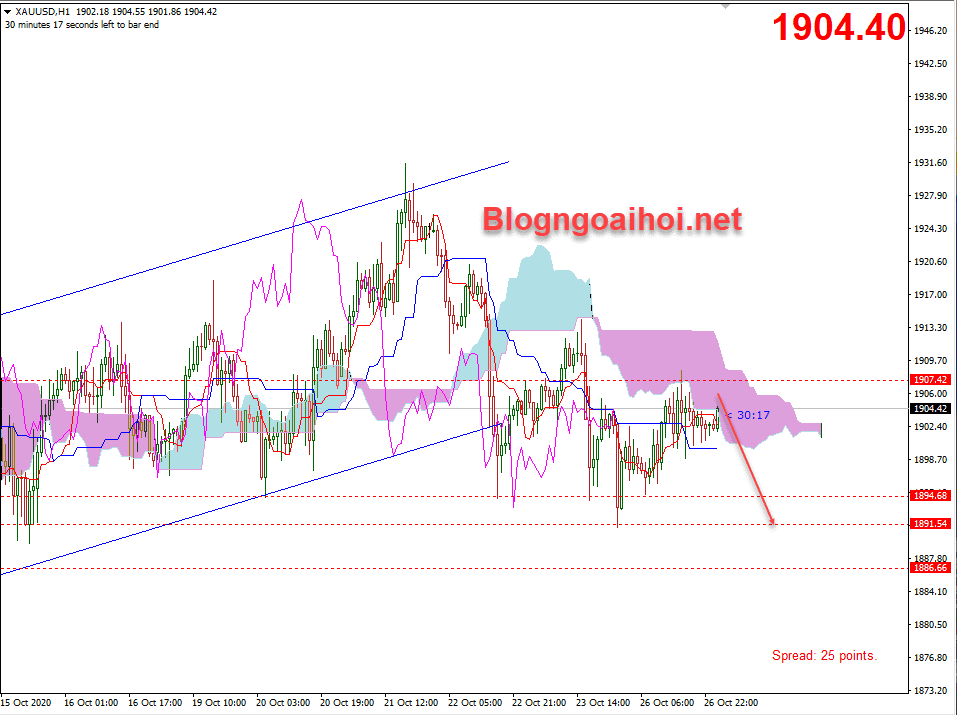 Vàng 27/10- Dưới mây kumo