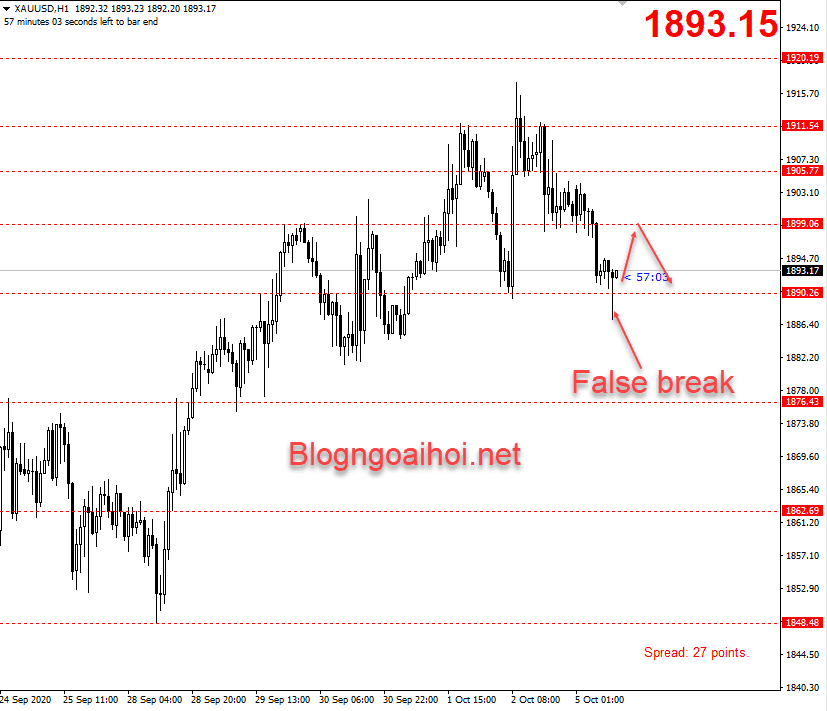 vang 5 10 tao false break optimized