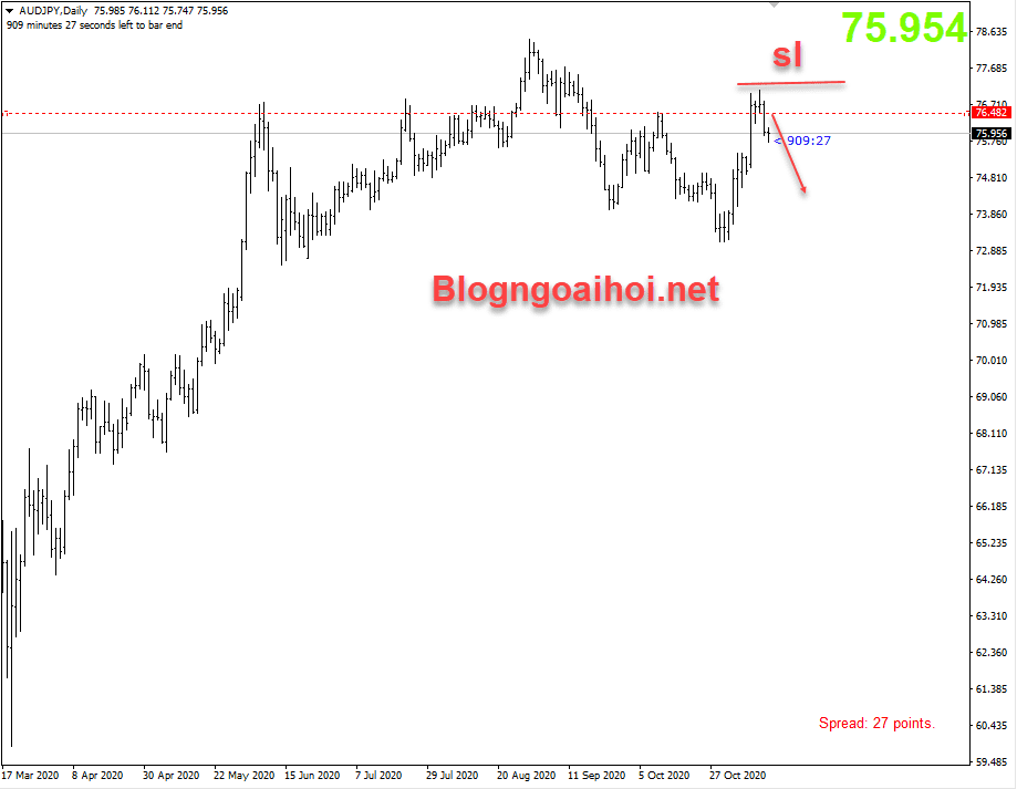 AUDJPY 13/11- Kháng cự quan trọng