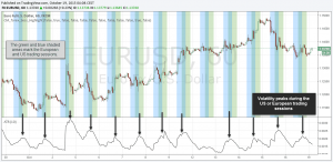 Kiến thức cơ bản nắm bắt biến động giá trên thị trường forex và chứng khoán