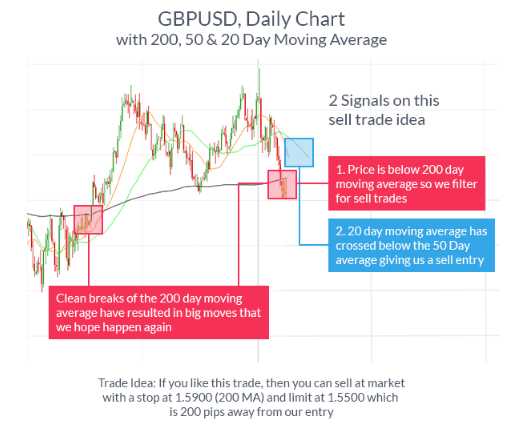 Top 4 chỉ báo kỹ thuật đơn giản và hiệu quả trong giao dịch Forex