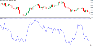 Chỉ báo Ultimate - chỉ báo động lượng giúp trader có được tín hiệu phân kì tin cậy