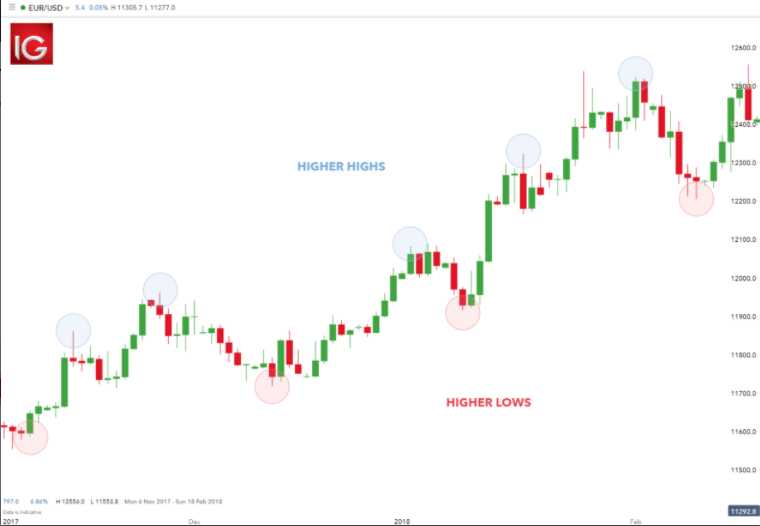 chien luoc giao dich forex 4 optimized