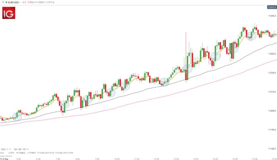 chien luoc giao dich forex 7 optimized