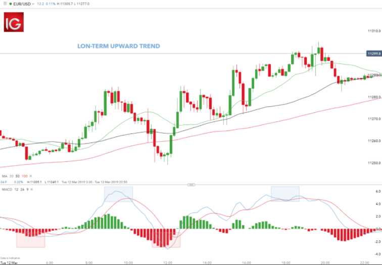 chien luoc giao dich forex 8 optimized