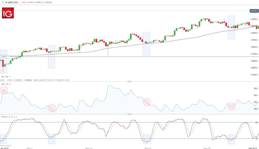 chien luoc giao dich forex 9 optimized