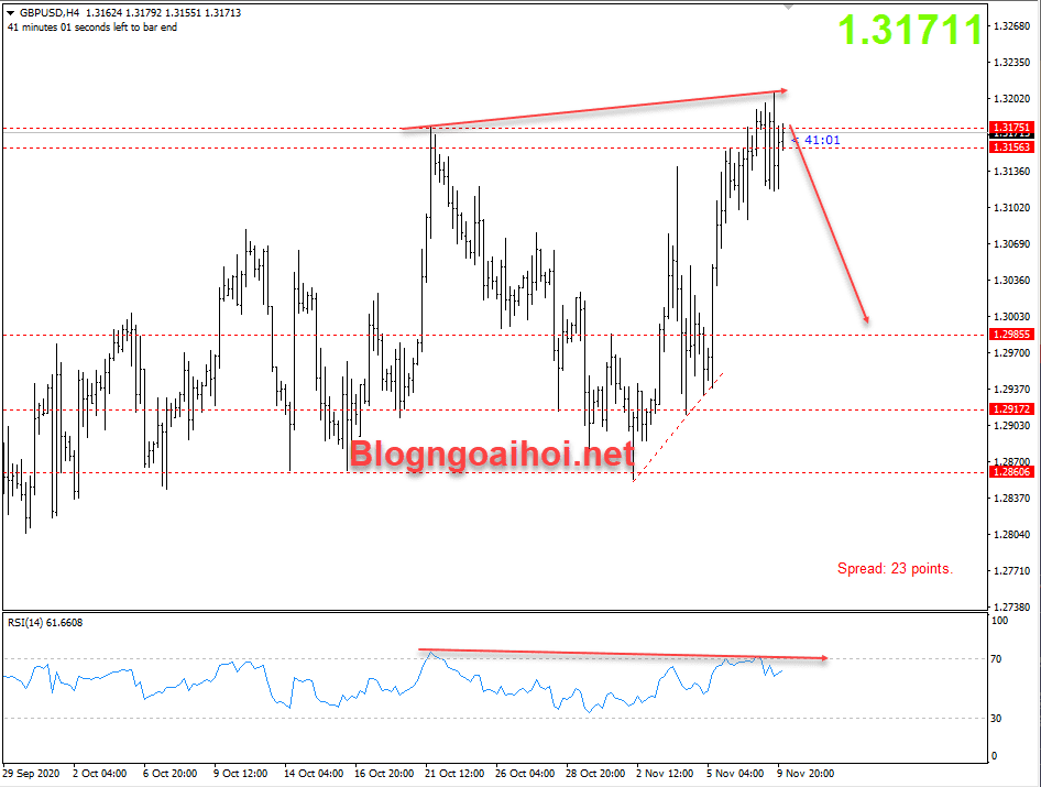 gbpusd 10 11 tin hieu giam optimized