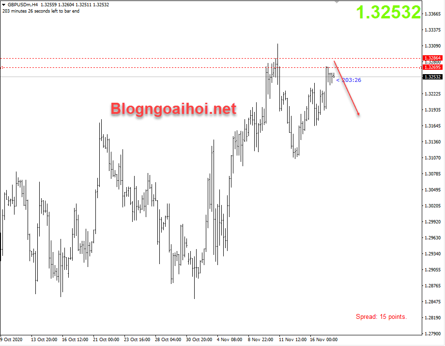 gbpusd 18 11 brexit hoi ket optimized