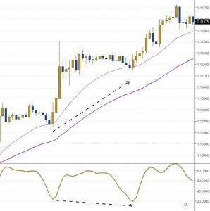 ky thuat giao dich pullback 2 optimized