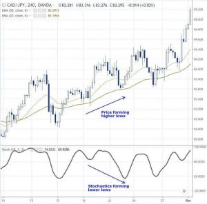 ky thuat giao dich pullback 4 optimized