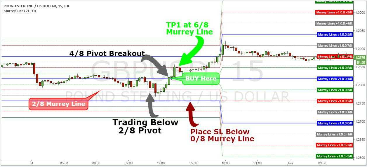 murrey math lines 6 optimized