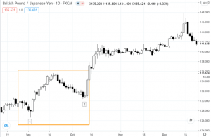 price action 2 optimized