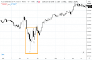 price action 3 optimized