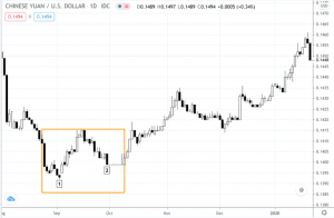 price action 4 optimized