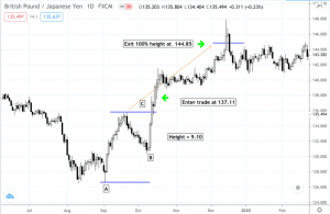 price action 7 optimized