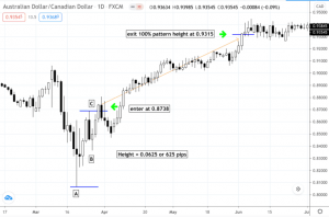 price action 8 optimized