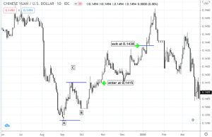 price action 9 optimized